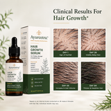 Ayurcetra Hair Growth Serum 30ml | Redensyl, Anagain & Baicapil Formula